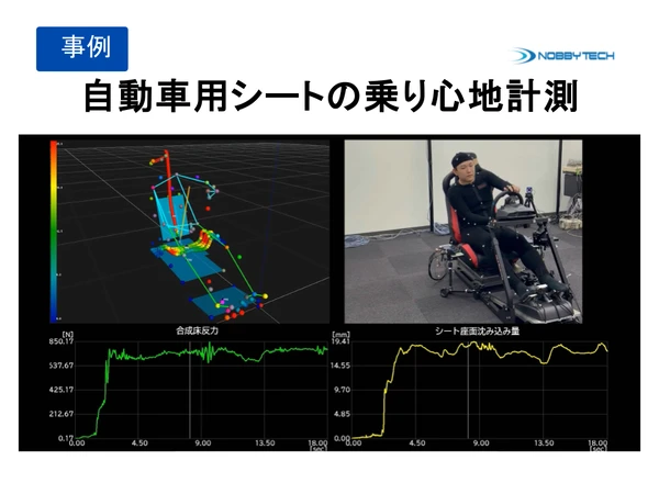 自動車用シートの乗り心地計測　