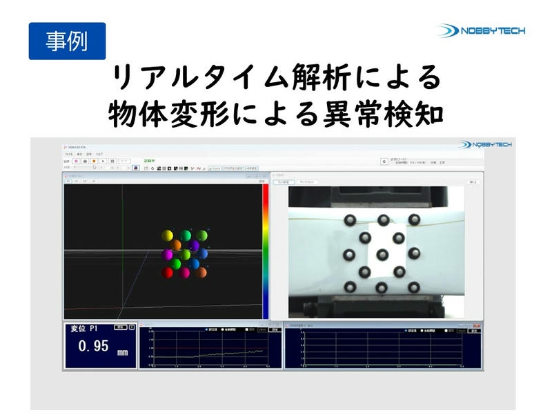 リアルタイム解析による物体変形による異常検知