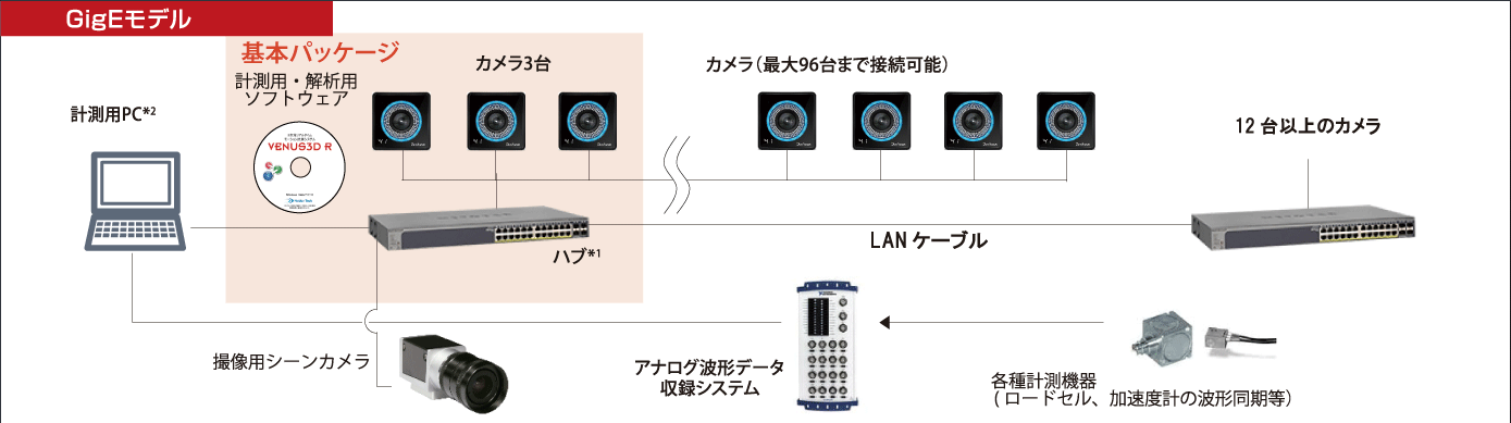 GigEモデル