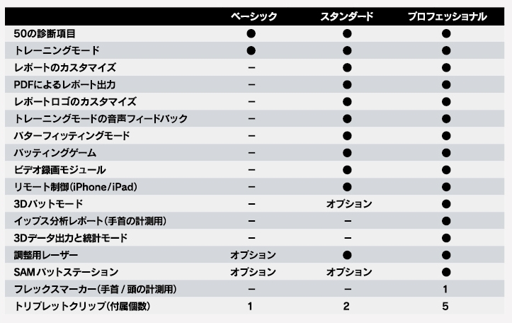 バージョン別機能一覧: