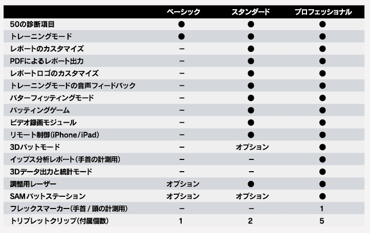 バージョン別機能一覧