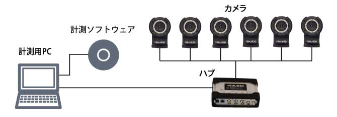 屋外モーションキャプチャ