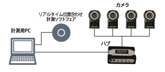 着座位置合わせ計測