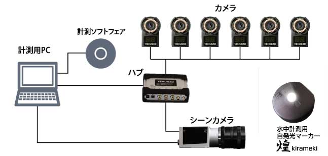 水中モーションキャプチャ