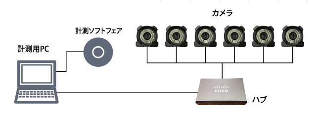 振動の3次元変位計測