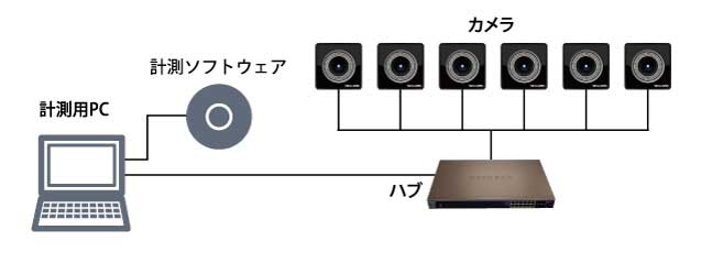 走行時の姿勢評価