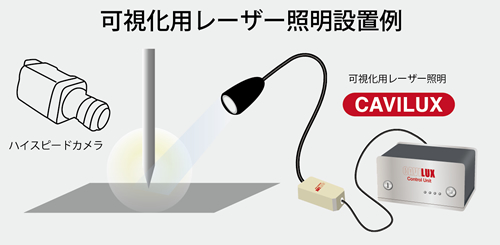 可視化用レーザー照明設置例