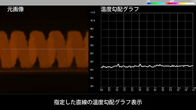 指定した直線の温度勾配グラフ表示 指定した直線の温度勾配グラフ表示の画像