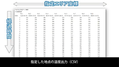 指定した地点の温度出力(CSV) 指定した地点の温度出力(CSV)の画像