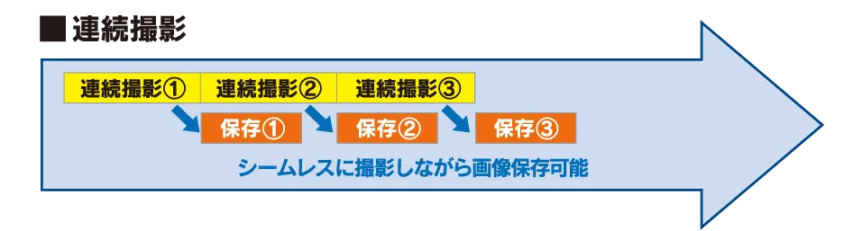 Phantom TMX6410のCineMagオプション