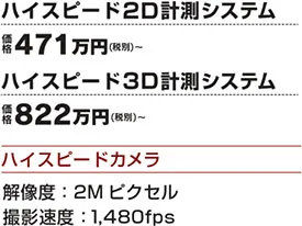 〇〇の様子