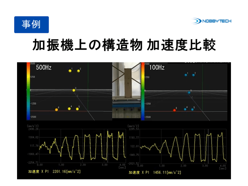 加振機上の構造物 加速度比較