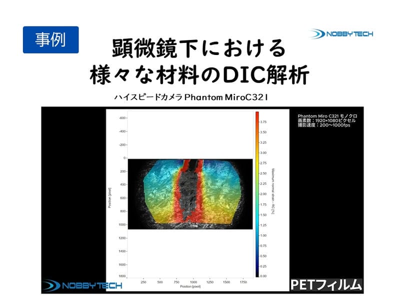 顕微鏡下における様々な材料のDIC解析