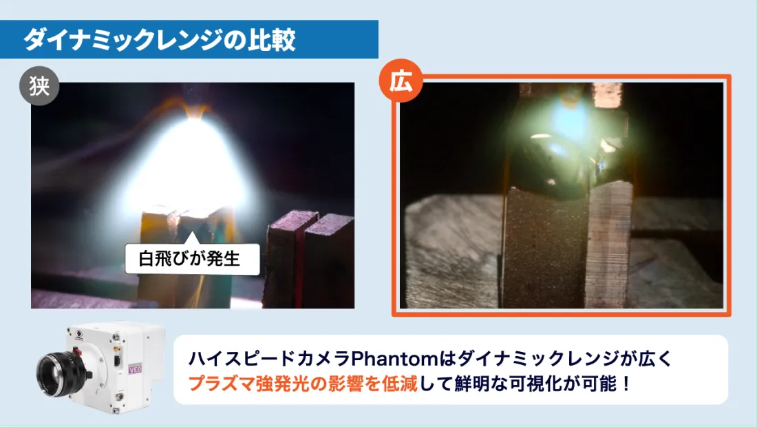 ダイナミックレンジの比較　ハイスピードカメラPhantomはダイナミックレンジが広くプラズマ強発光の影響を低減して鮮明な可視化が可能！