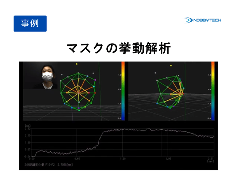 マスクの挙動解析