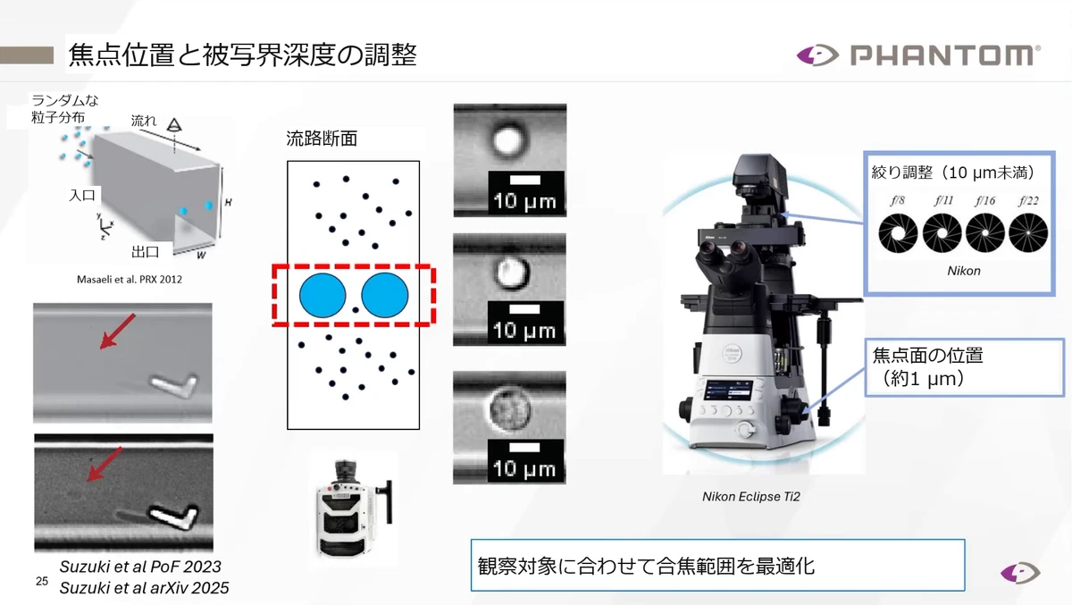 焦点面の位置と絞りを調整し、対象粒子と背景の異物の見え方を比較する図