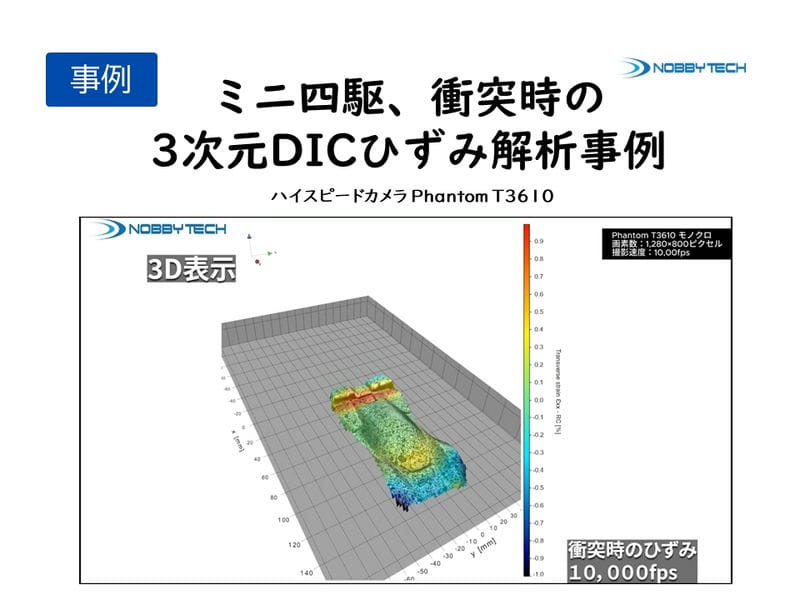 ミニ四駆、衝突時の3次元DICひずみ解析事例