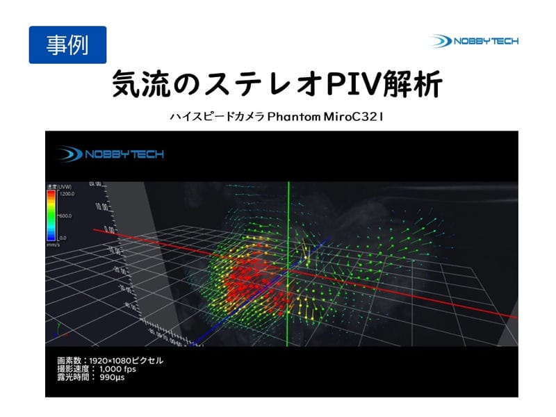 気流のステレオPIV解析