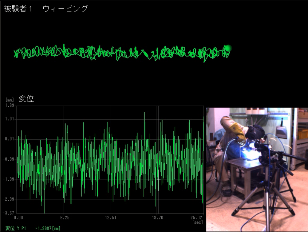 リアルタイムスイング解析システム「GEARS(ギアーズ)」