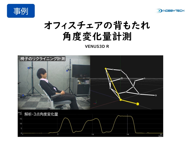 オフィスチェアの背もたれ角度変化量計測