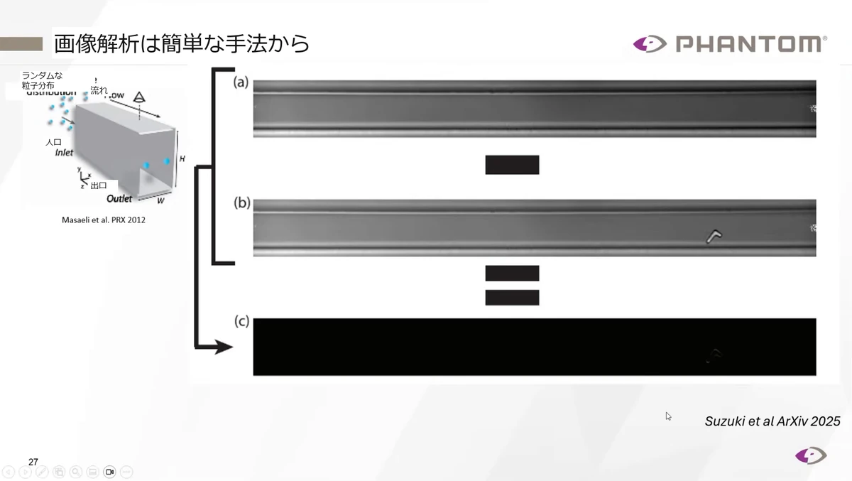 粒子がない流路画像と粒子を含む画像の差を取る背景差分