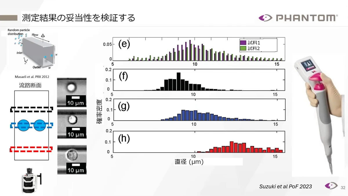 焦点位置を変えた画像の直径分布と、別の測定装置を用いた検証