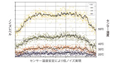 感度アップしても低ノイズ