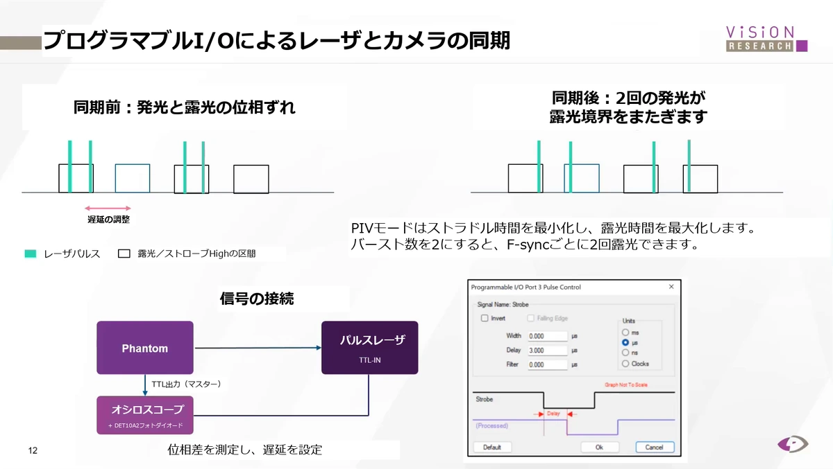 PIVのレーザとカメラの同期