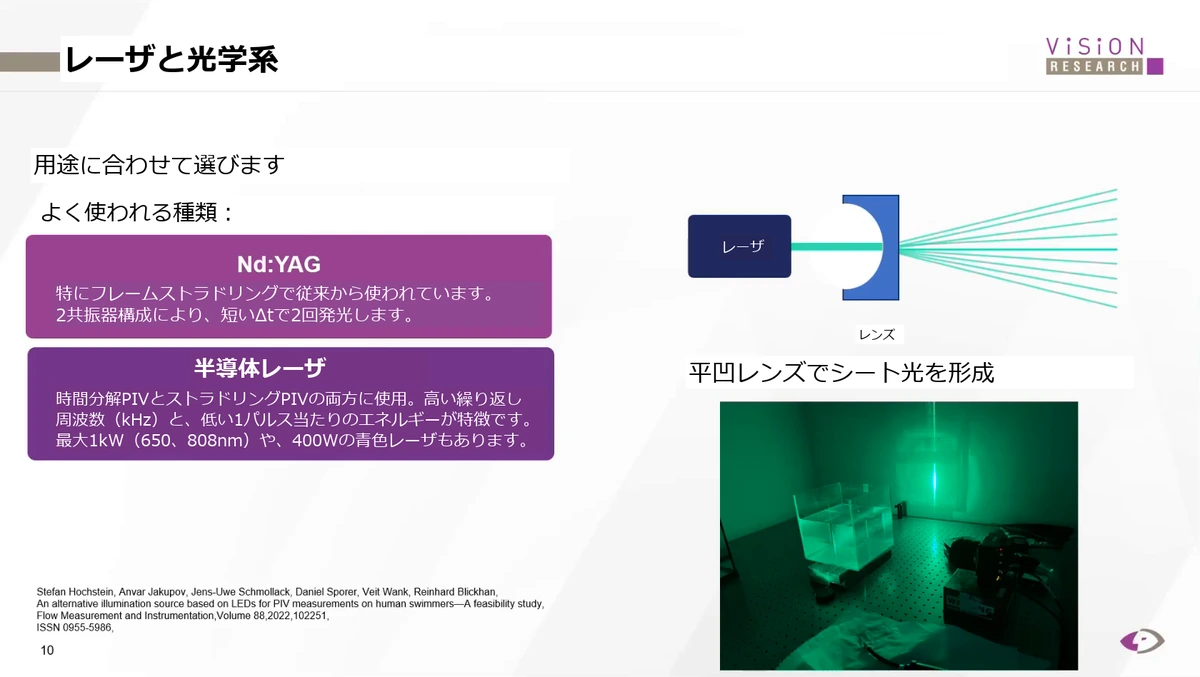 PIVの照明用レーザと光学系