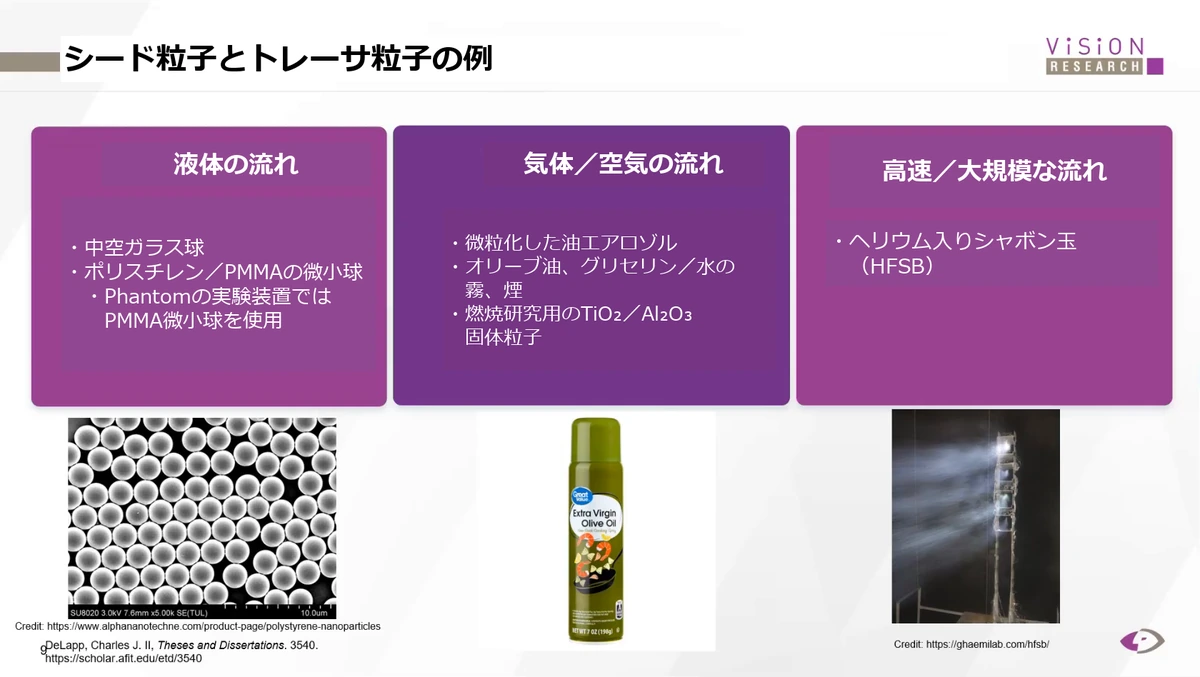PIVに使うトレーサ粒子