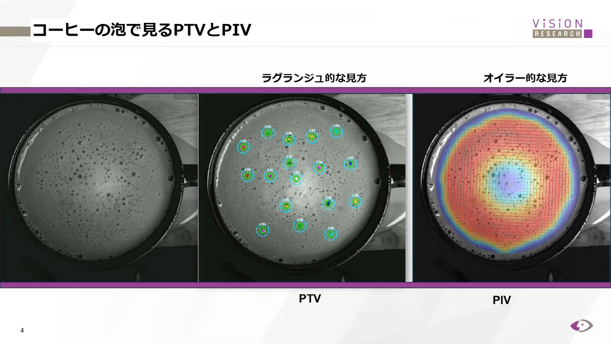 コーヒーの泡で比較するPTVとPIV