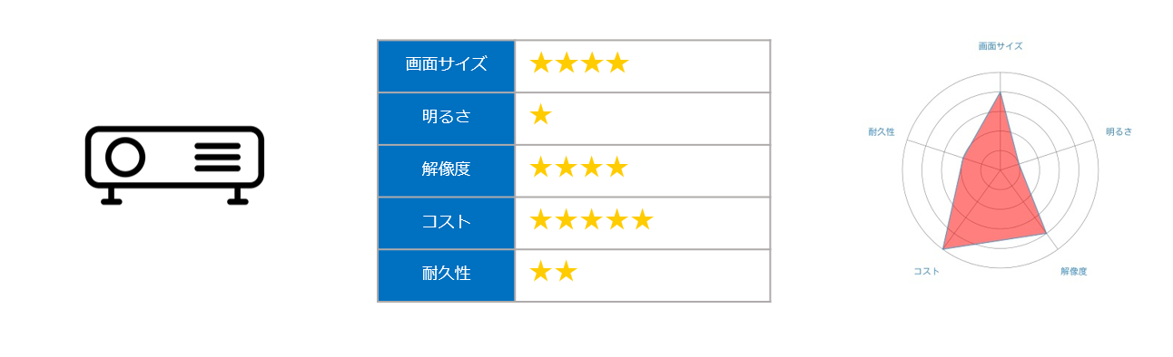 デジタルサイネージ デジタルサイネージ