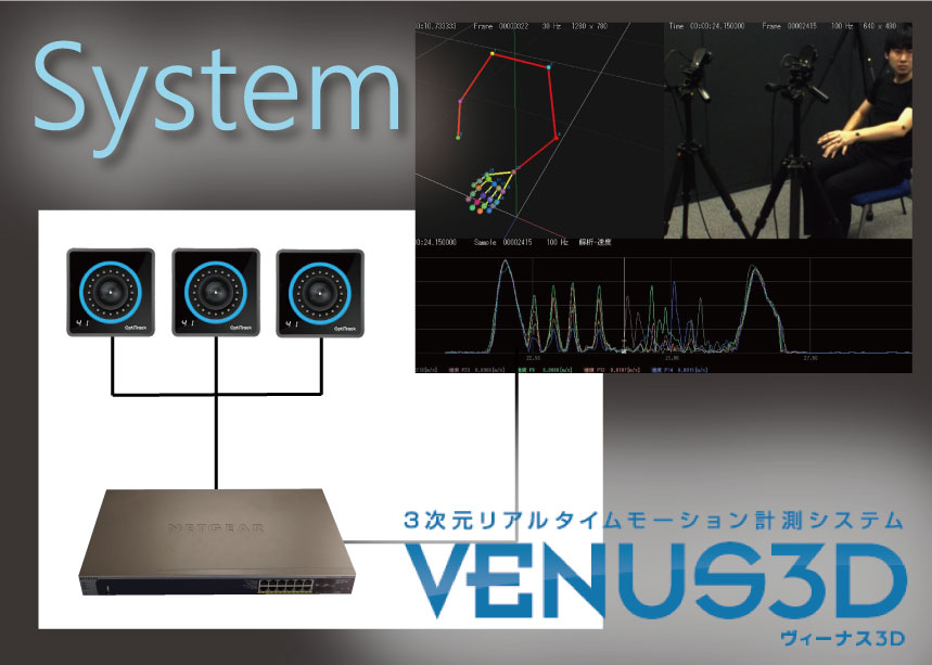 3次元リアルタイムモーション計測システム 「VENUS3D」