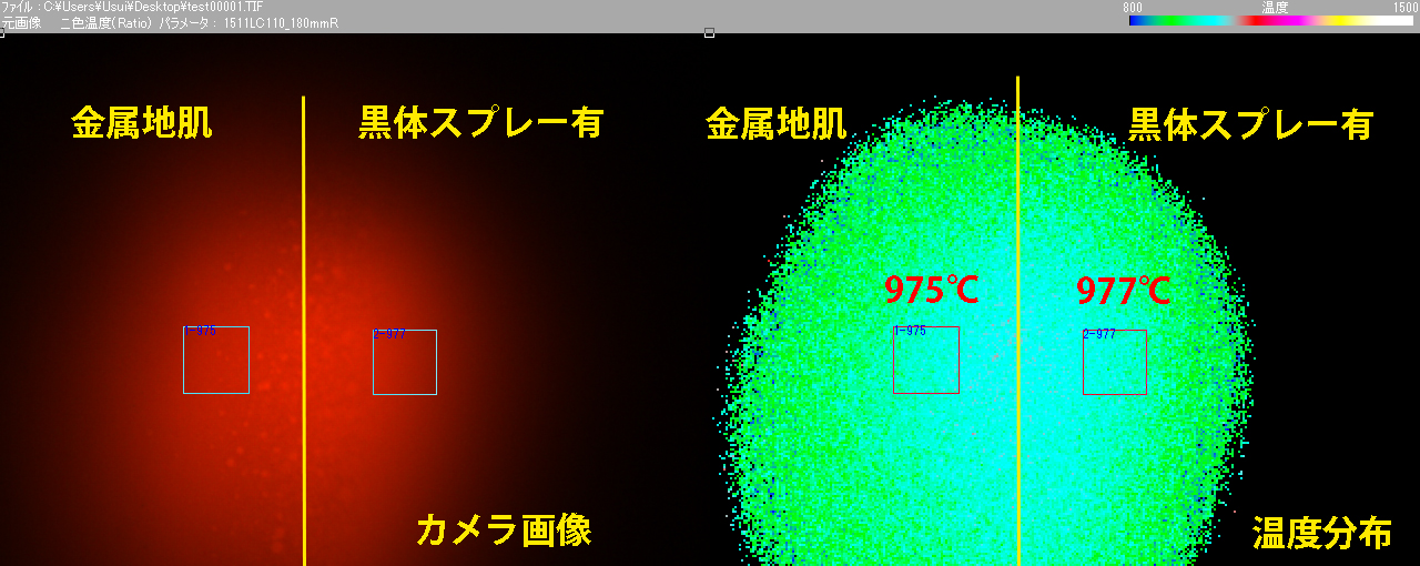2色法による計測結果<br />放射率が異なってもほぼ同じ温度として計測