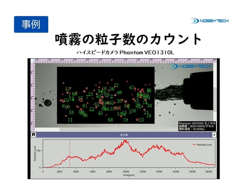 噴霧の粒子数カウント