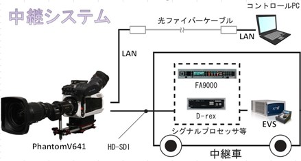 中継システム