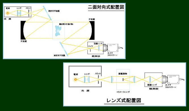 感度アップしても低ノイズ