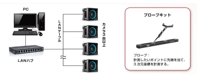 システム構成