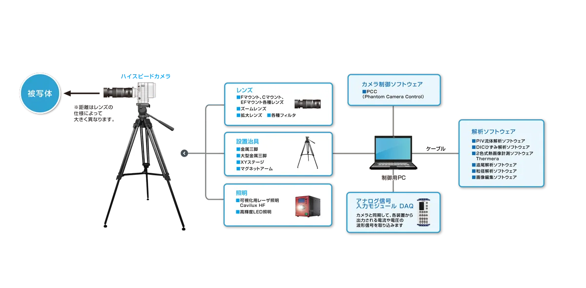 可視化からの数値解析