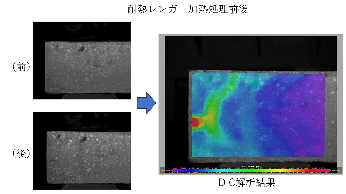 DIC‗Mercury