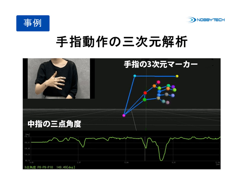 手指動作の三次元解析