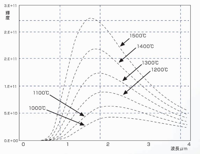 マンモグラフィーの代わりになりますか?