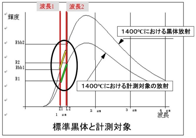 医師に尋ねるべき質問