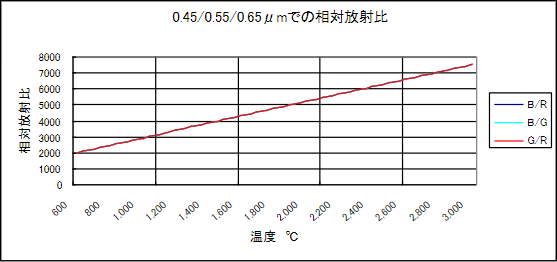 2-6 図