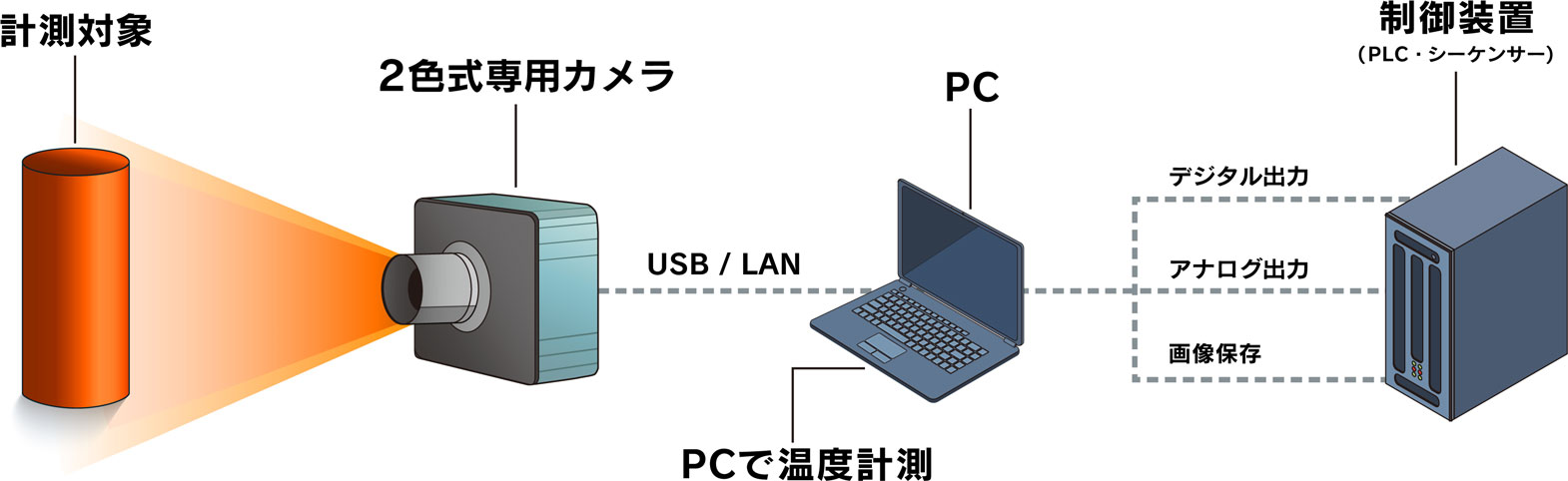 システム構成