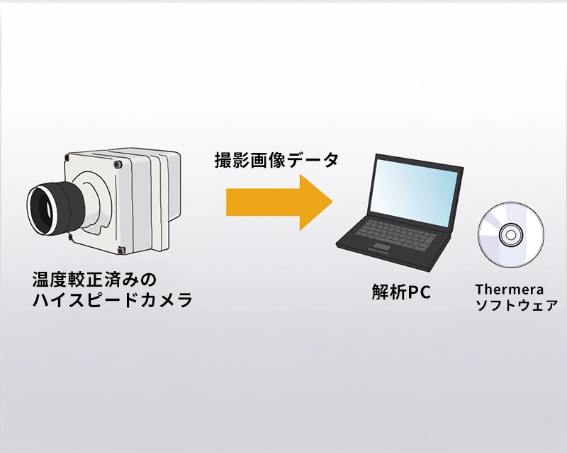 ThermeraソフトウェアxハイスピードカメラPhantom