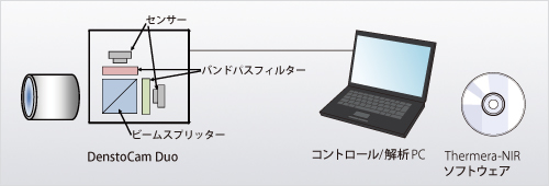 翼端の気流のシュリーレン撮影