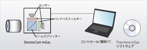 翼端の気流のシュリーレン撮影