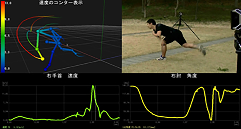 3次元リアルタイムモーション計測システム「VENUS3D R」