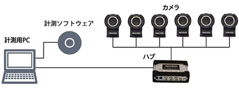 3次元挙動の評価